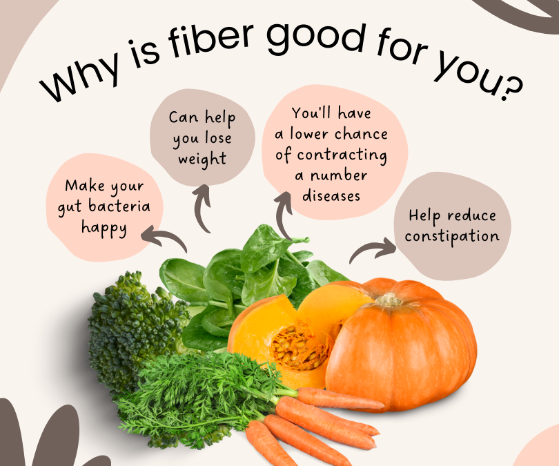 How Fiber Keeps You Young: The Secret to Anti-Aging and Vitality