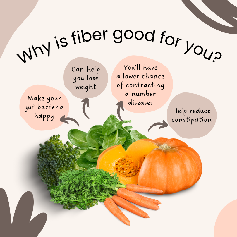 How Fiber Keeps You Young: The Secret to Anti-Aging and Vitality