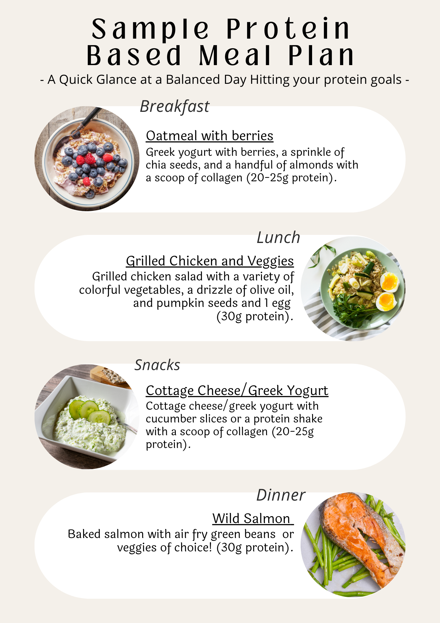 Sample Protein Based Meal Plan