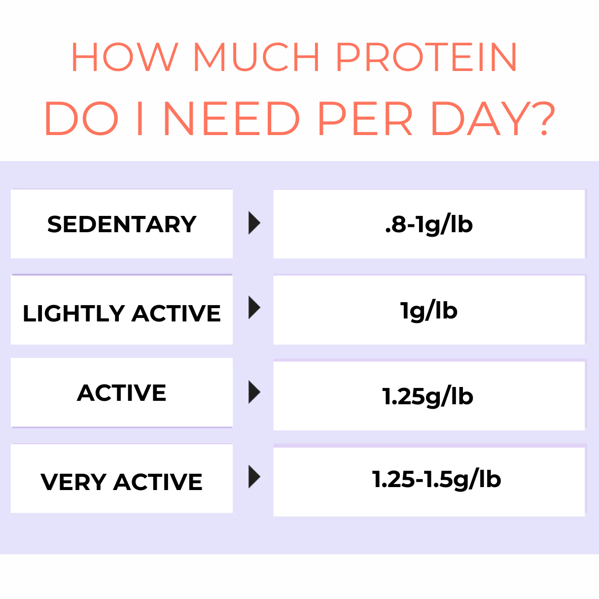 How much protein does a woman over need?